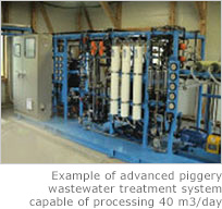 Example of advanced piggery wastewater treatment system capable of processing 40 m3/day